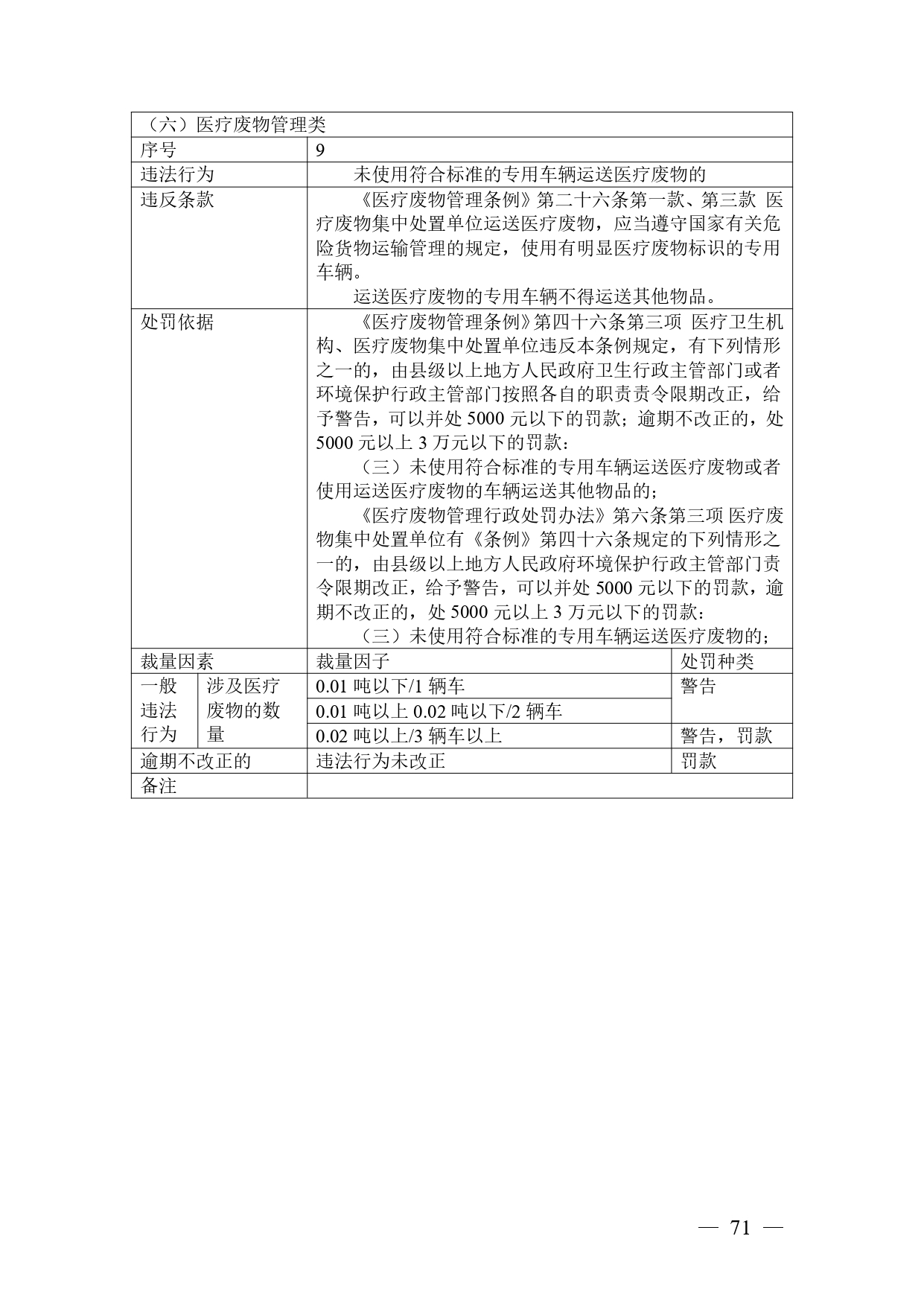 《广西壮族自治区生态环境非罚款类行政处罚裁量规则（征求意见稿）》