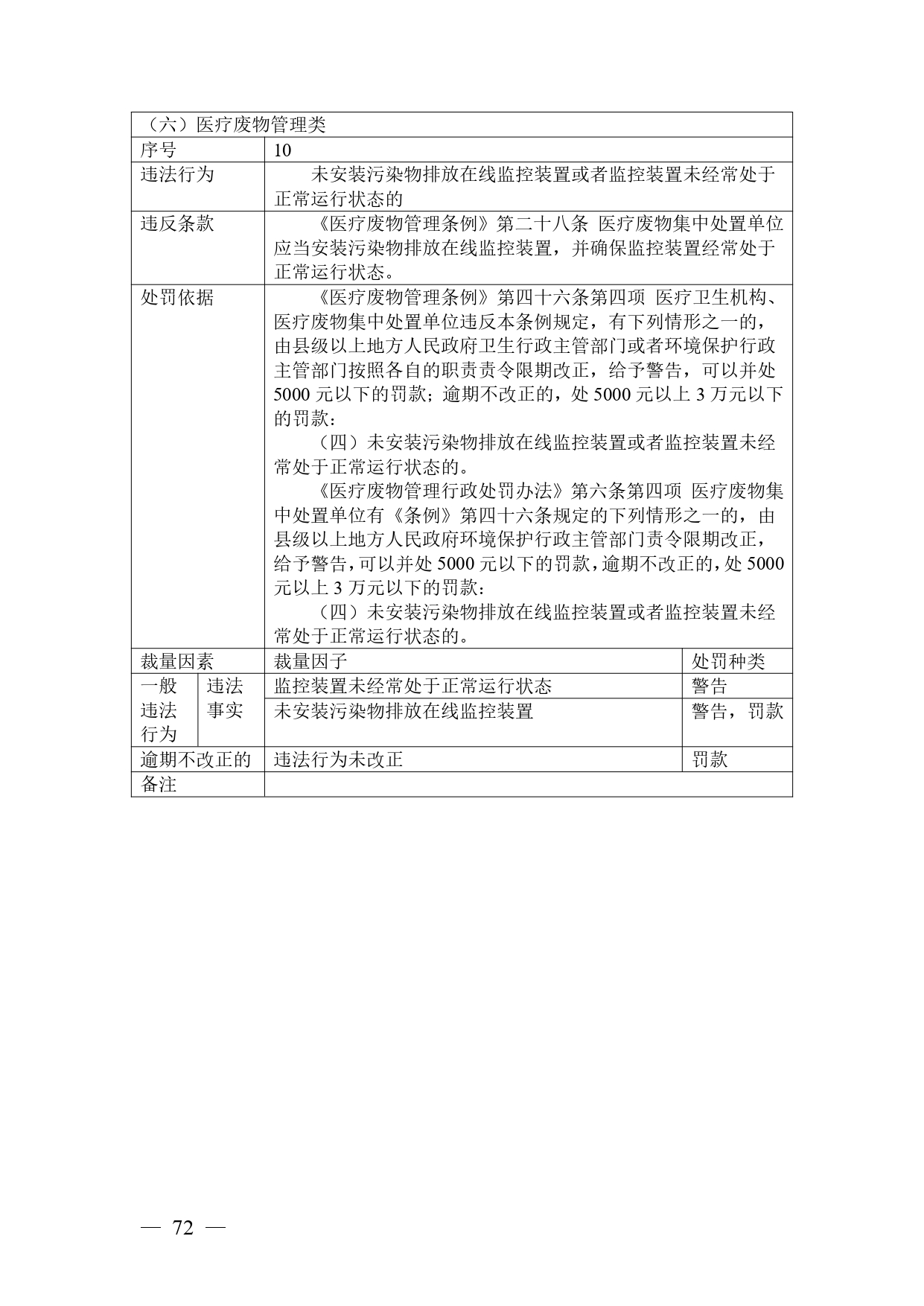 《广西壮族自治区生态环境非罚款类行政处罚裁量规则（征求意见稿）》