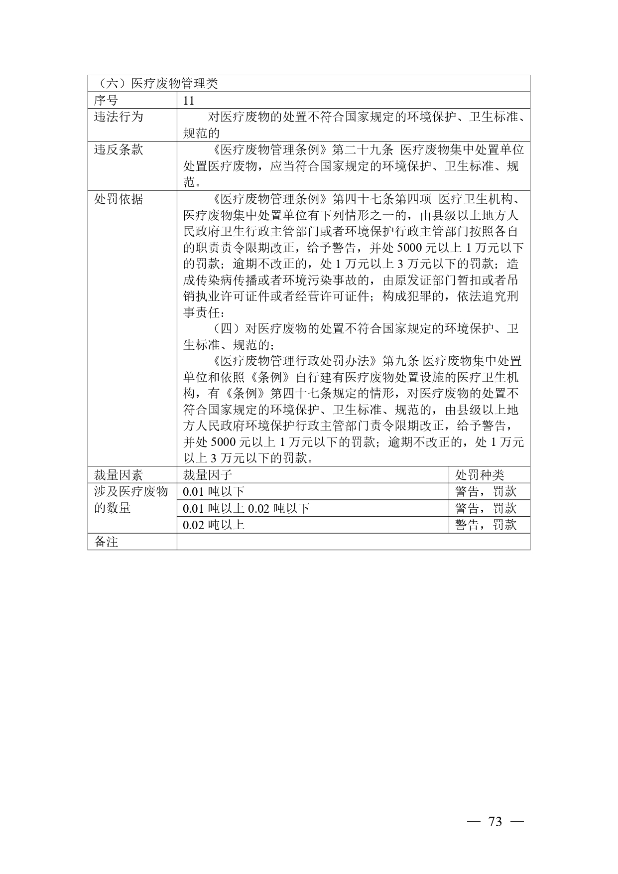 《广西壮族自治区生态环境非罚款类行政处罚裁量规则（征求意见稿）》