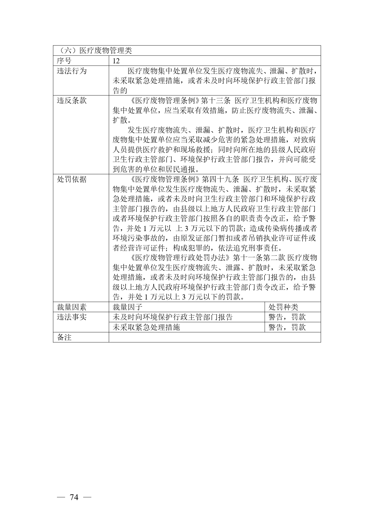 《广西壮族自治区生态环境非罚款类行政处罚裁量规则（征求意见稿）》