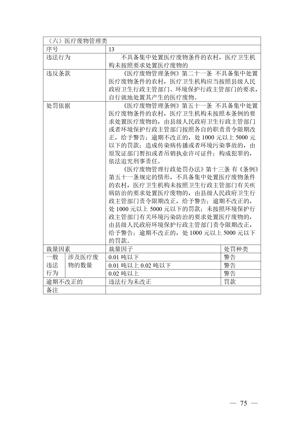 《广西壮族自治区生态环境非罚款类行政处罚裁量规则（征求意见稿）》