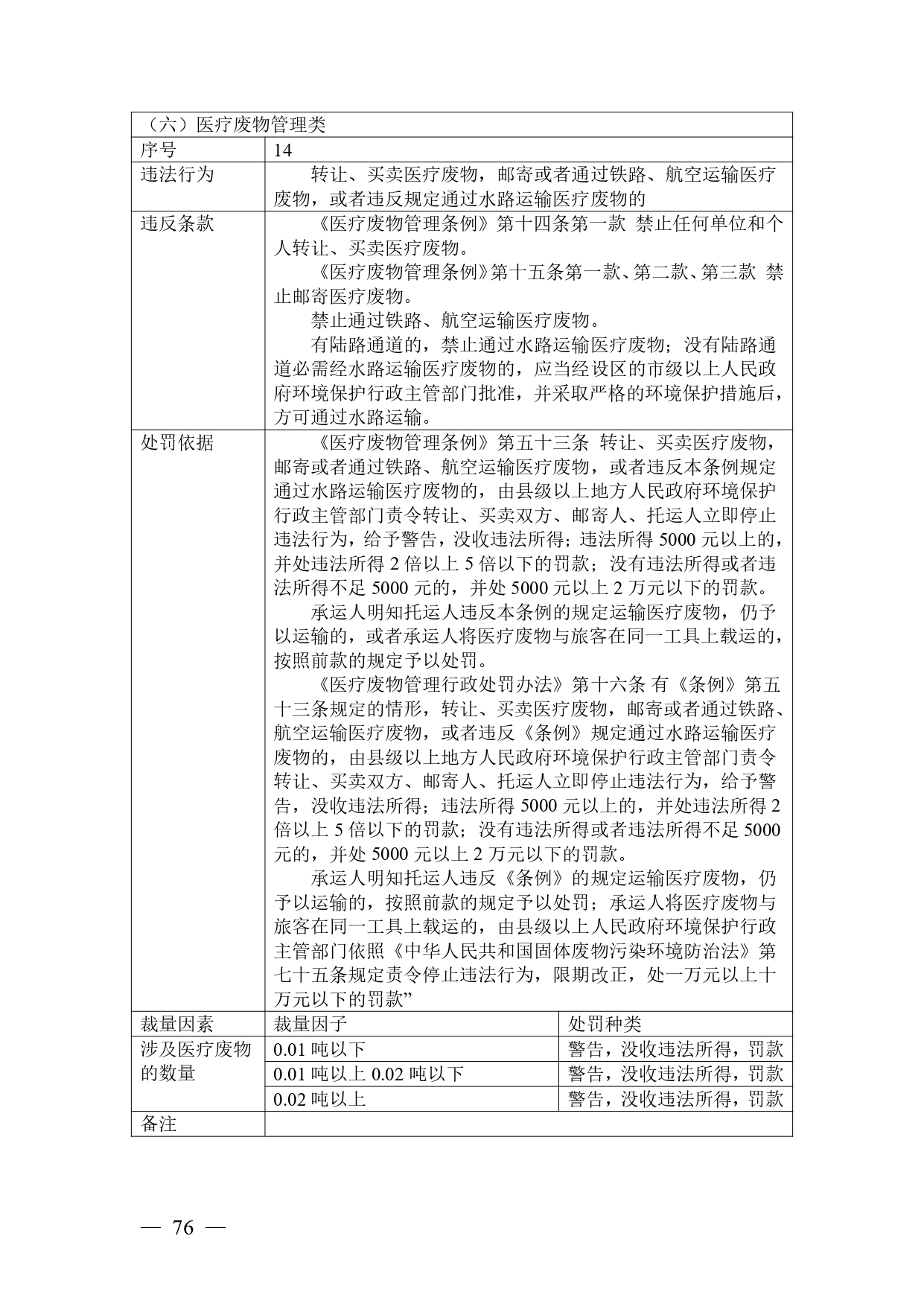 《广西壮族自治区生态环境非罚款类行政处罚裁量规则（征求意见稿）》