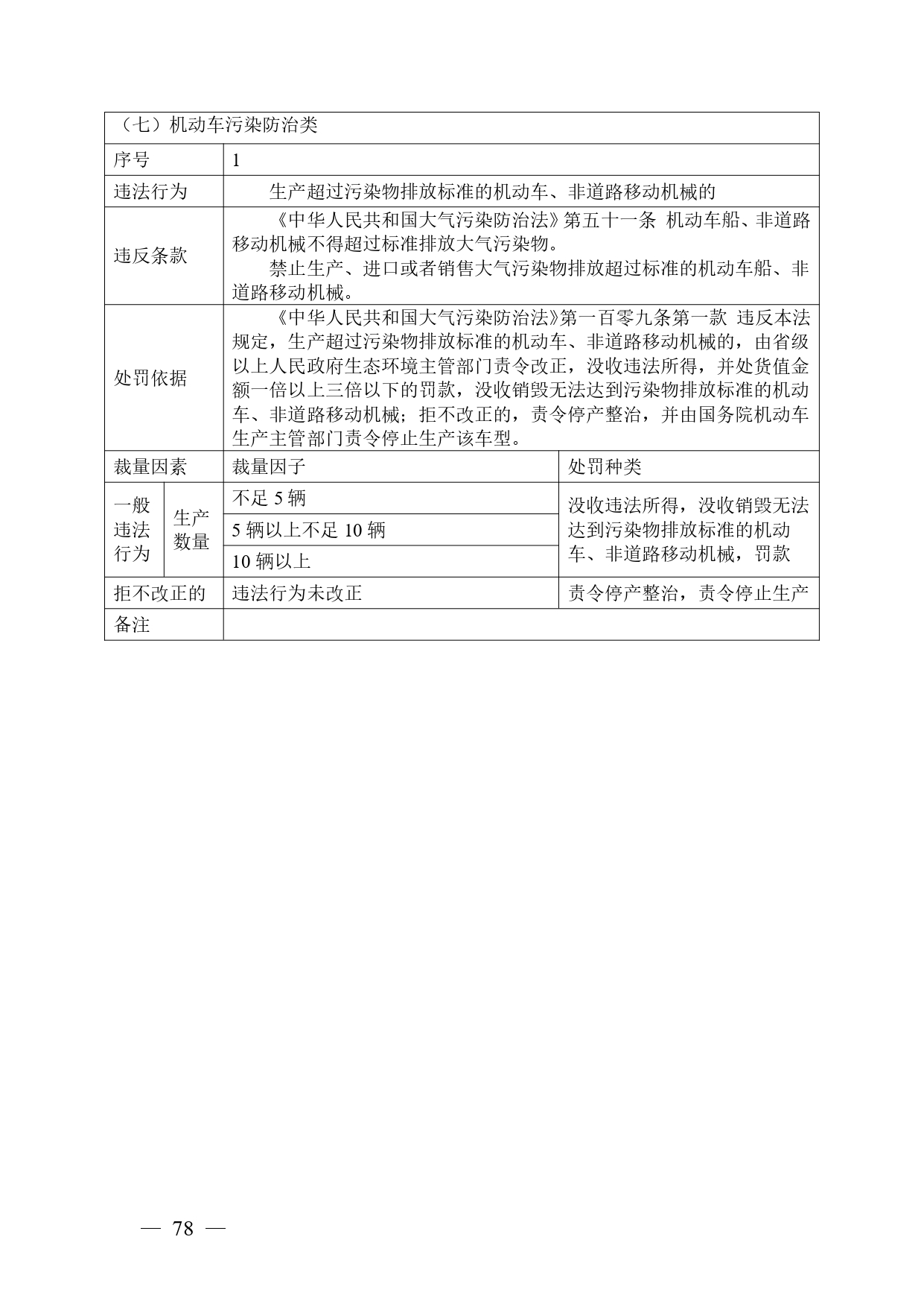 《广西壮族自治区生态环境非罚款类行政处罚裁量规则（征求意见稿）》