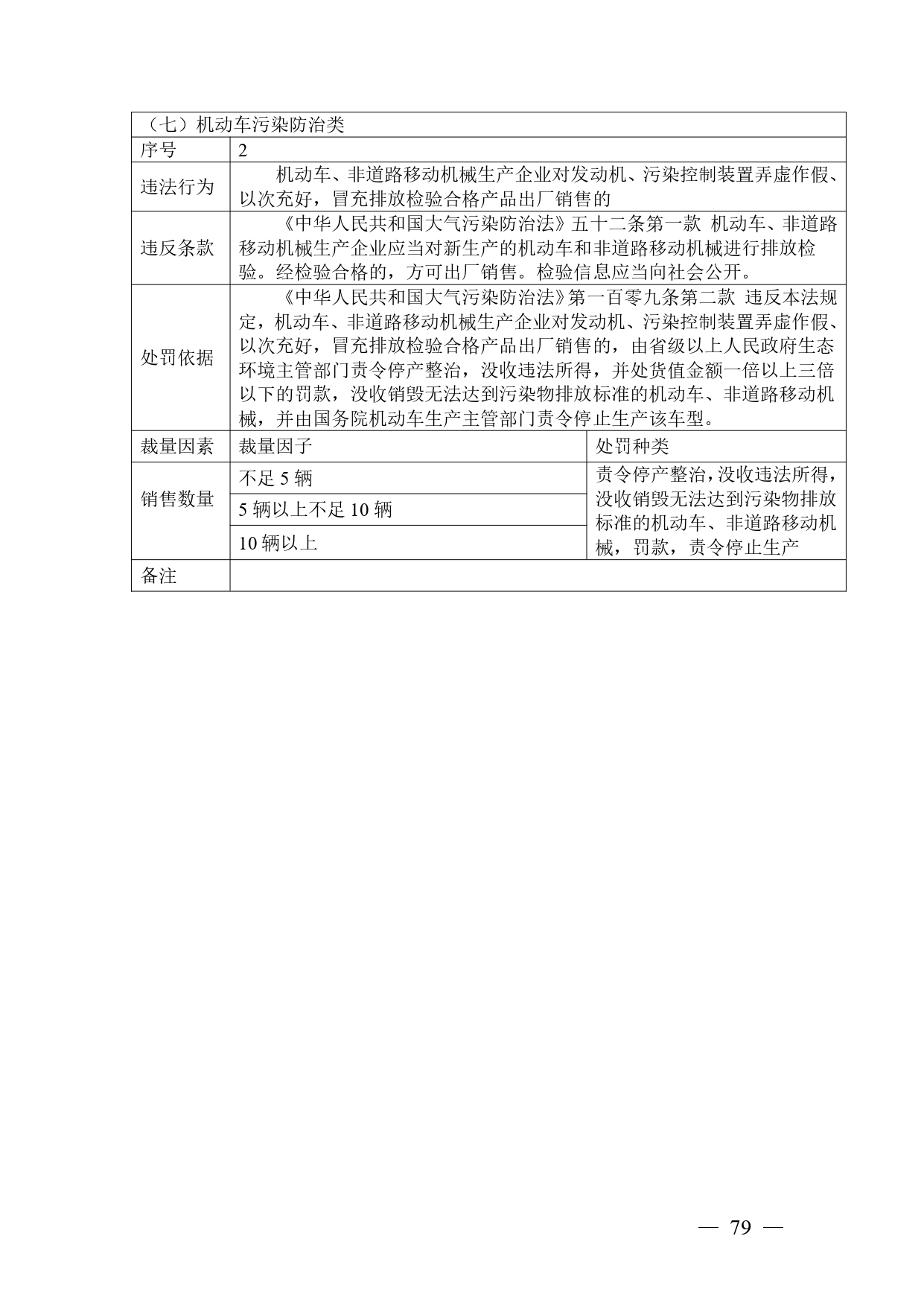 《广西壮族自治区生态环境非罚款类行政处罚裁量规则（征求意见稿）》