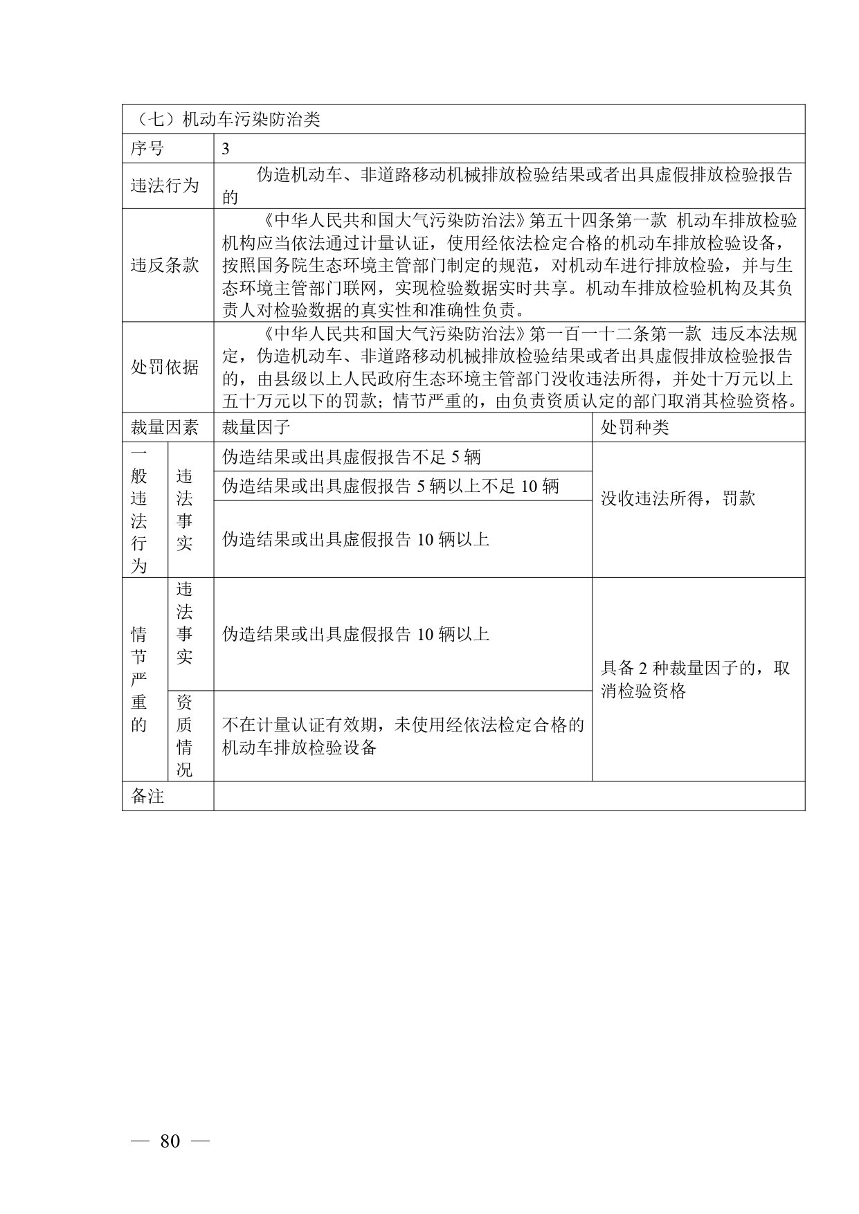 《广西壮族自治区生态环境非罚款类行政处罚裁量规则（征求意见稿）》