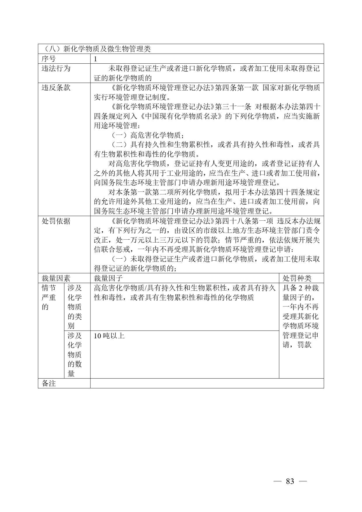《广西壮族自治区生态环境非罚款类行政处罚裁量规则（征求意见稿）》