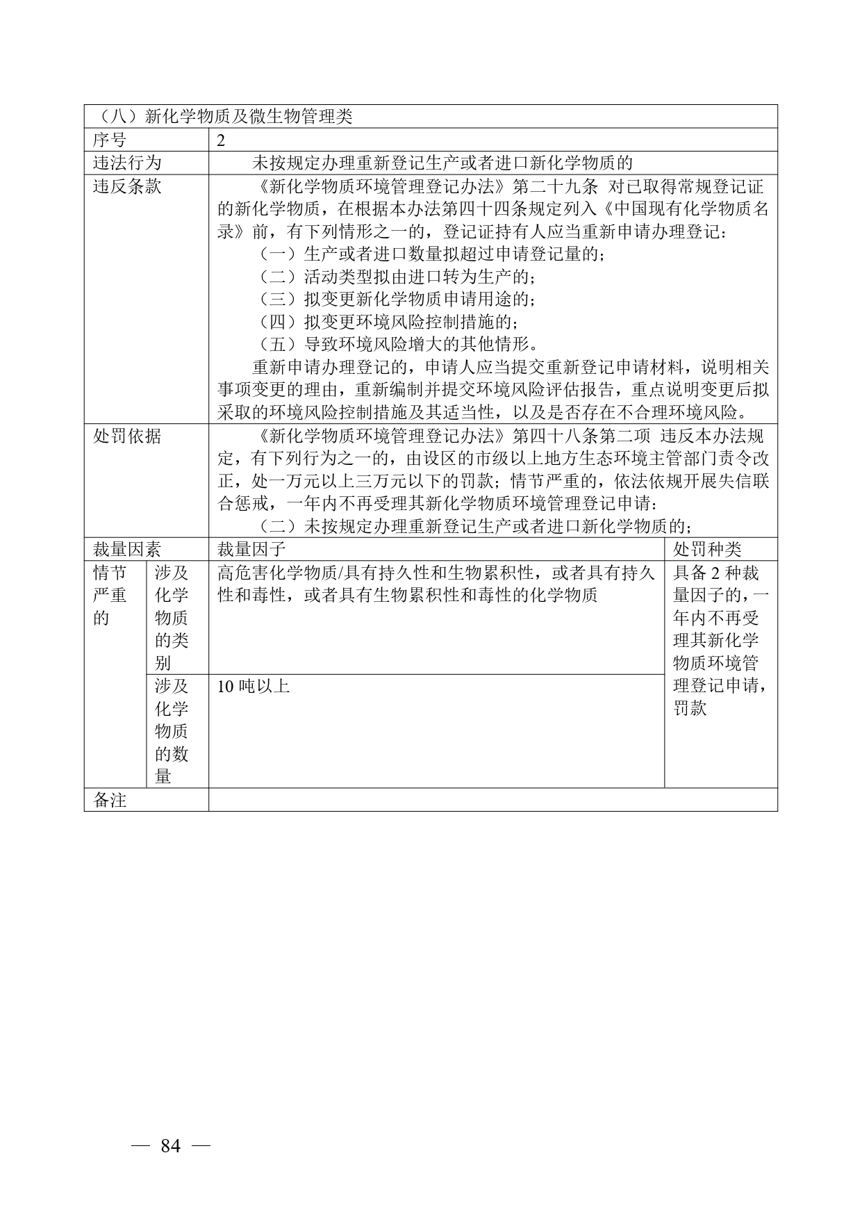 《广西壮族自治区生态环境非罚款类行政处罚裁量规则（征求意见稿）》
