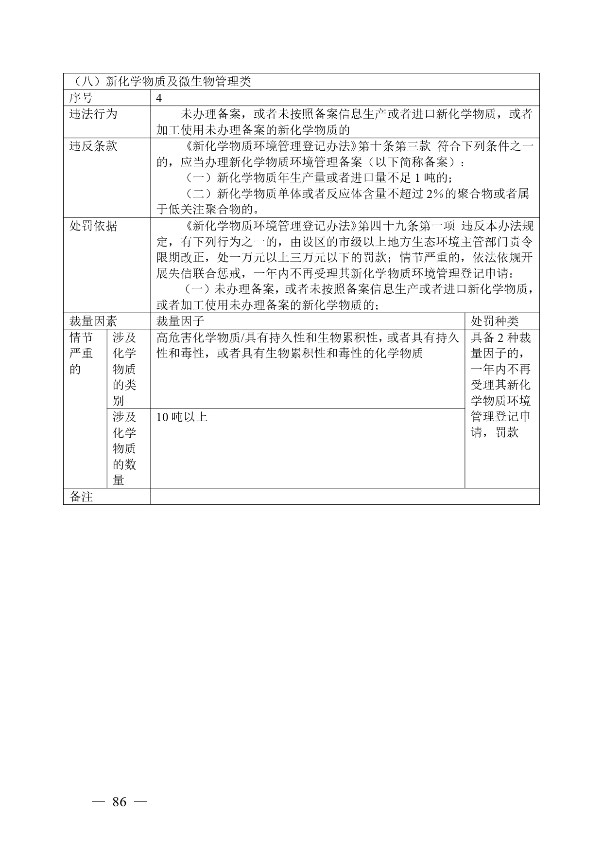 《广西壮族自治区生态环境非罚款类行政处罚裁量规则（征求意见稿）》