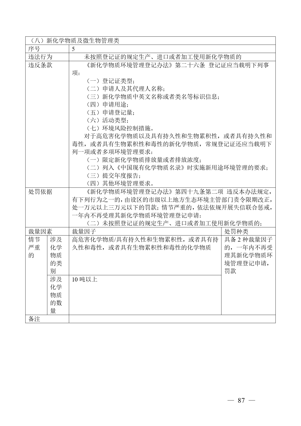 《广西壮族自治区生态环境非罚款类行政处罚裁量规则（征求意见稿）》
