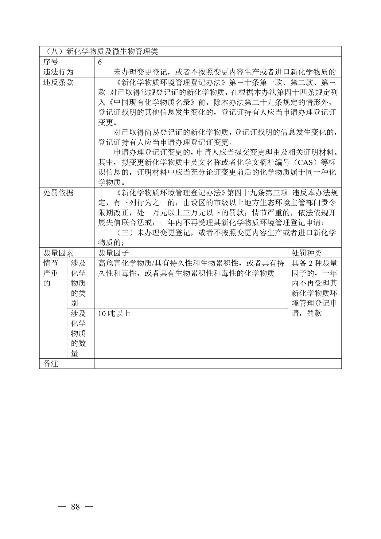 《广西壮族自治区生态环境非罚款类行政处罚裁量规则（征求意见稿）》