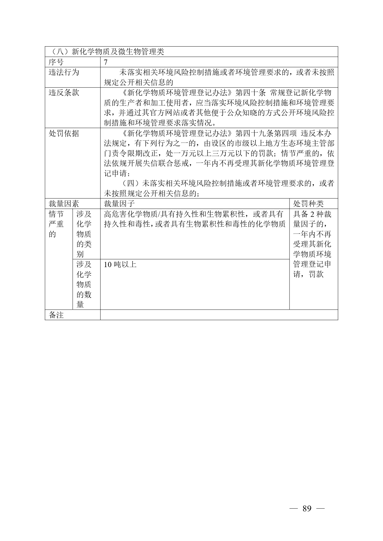 《广西壮族自治区生态环境非罚款类行政处罚裁量规则（征求意见稿）》
