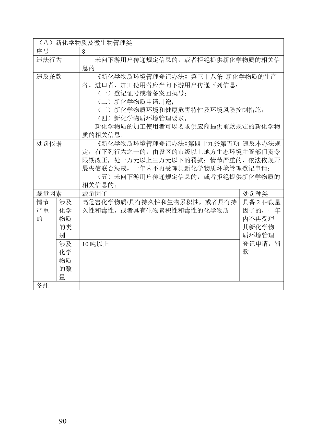 《广西壮族自治区生态环境非罚款类行政处罚裁量规则（征求意见稿）》