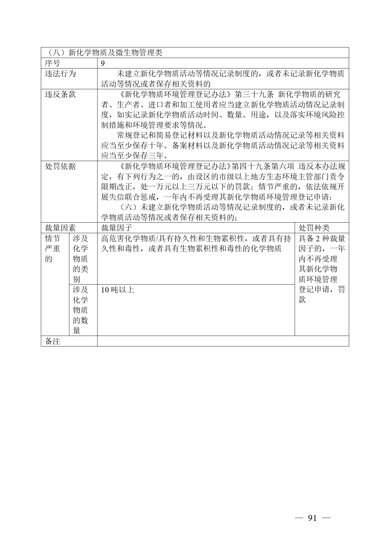 《广西壮族自治区生态环境非罚款类行政处罚裁量规则（征求意见稿）》