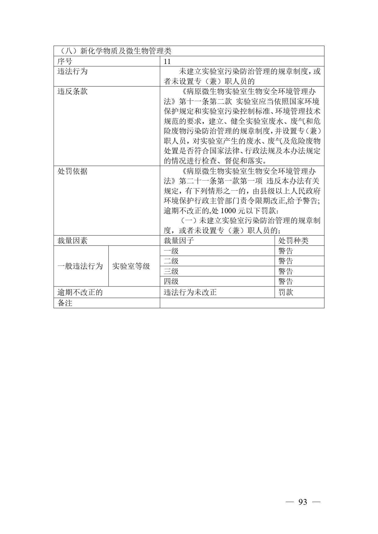 《广西壮族自治区生态环境非罚款类行政处罚裁量规则（征求意见稿）》