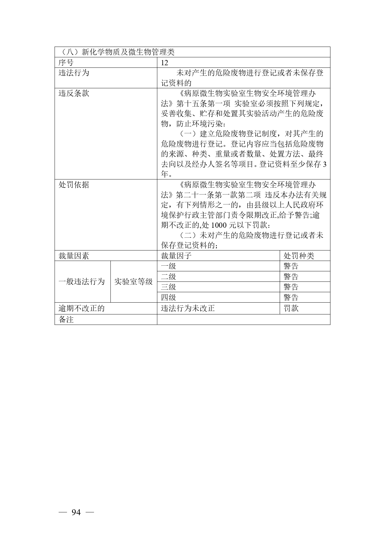 《广西壮族自治区生态环境非罚款类行政处罚裁量规则（征求意见稿）》