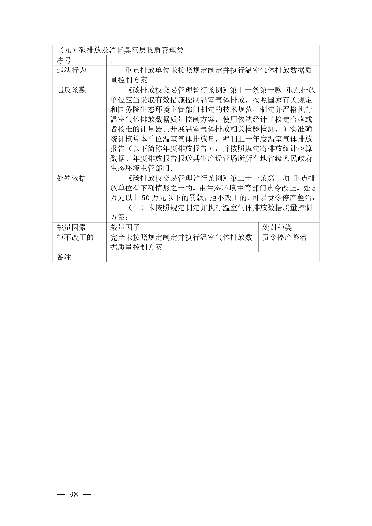 《广西壮族自治区生态环境非罚款类行政处罚裁量规则（征求意见稿）》