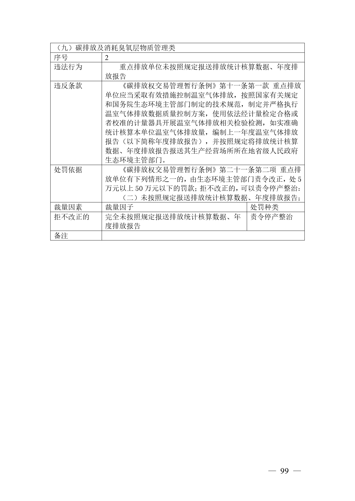 《广西壮族自治区生态环境非罚款类行政处罚裁量规则（征求意见稿）》