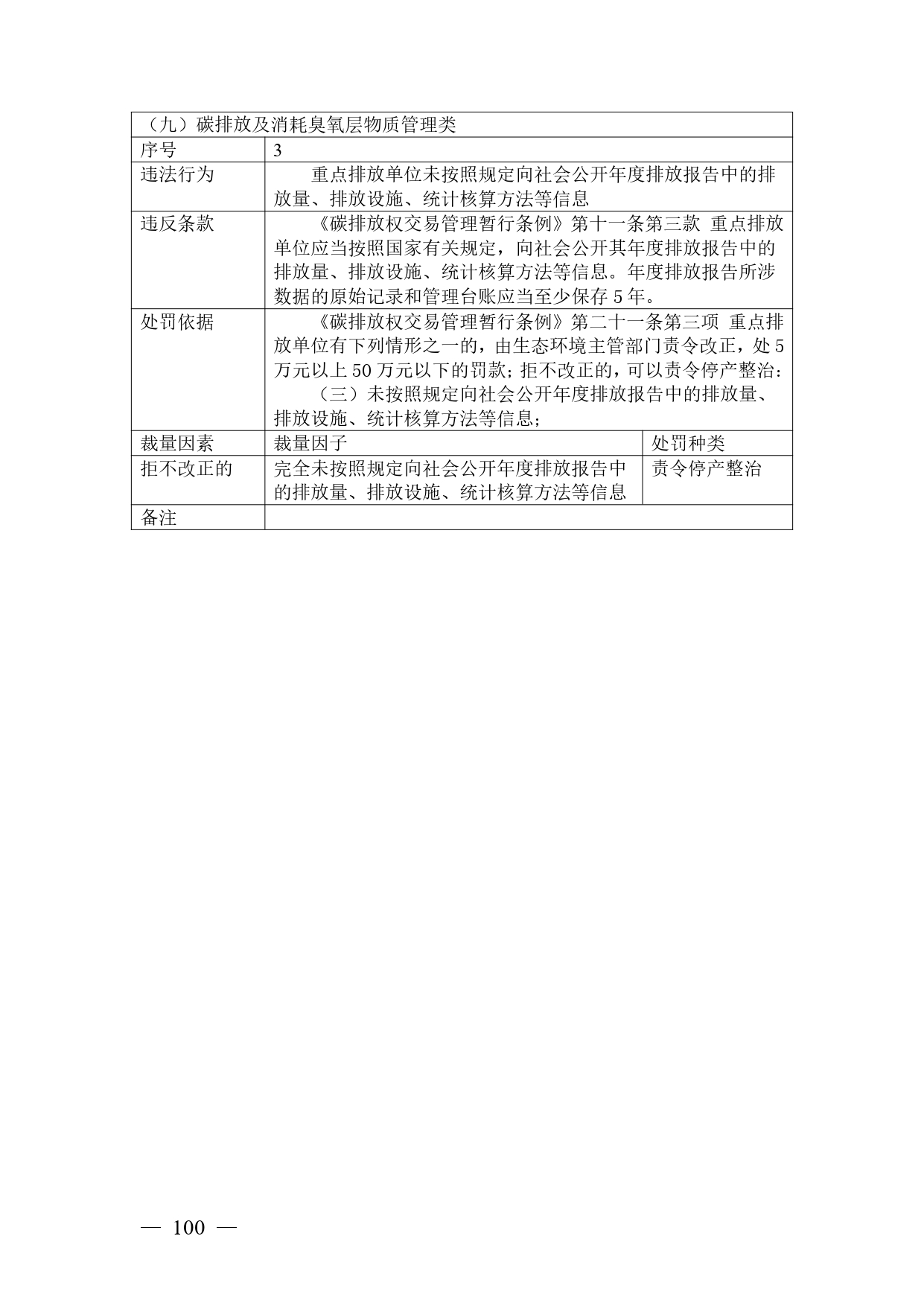 《广西壮族自治区生态环境非罚款类行政处罚裁量规则（征求意见稿）》