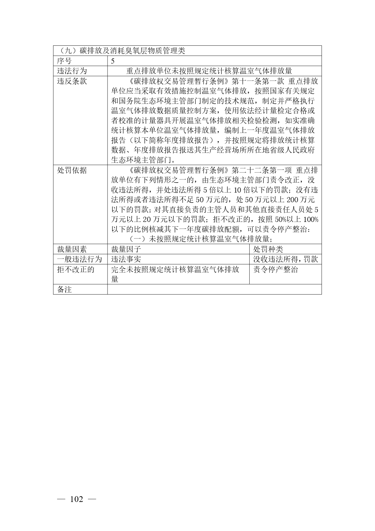 《广西壮族自治区生态环境非罚款类行政处罚裁量规则（征求意见稿）》