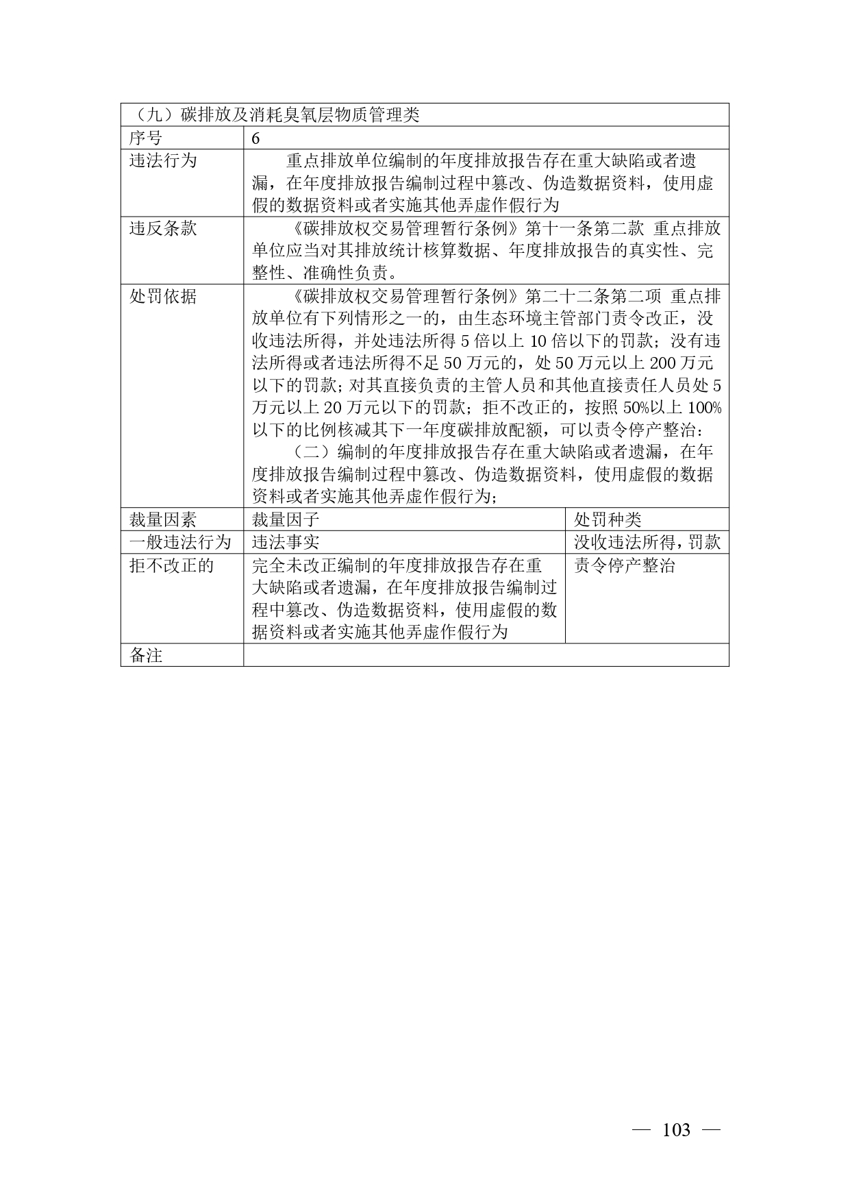 《广西壮族自治区生态环境非罚款类行政处罚裁量规则（征求意见稿）》