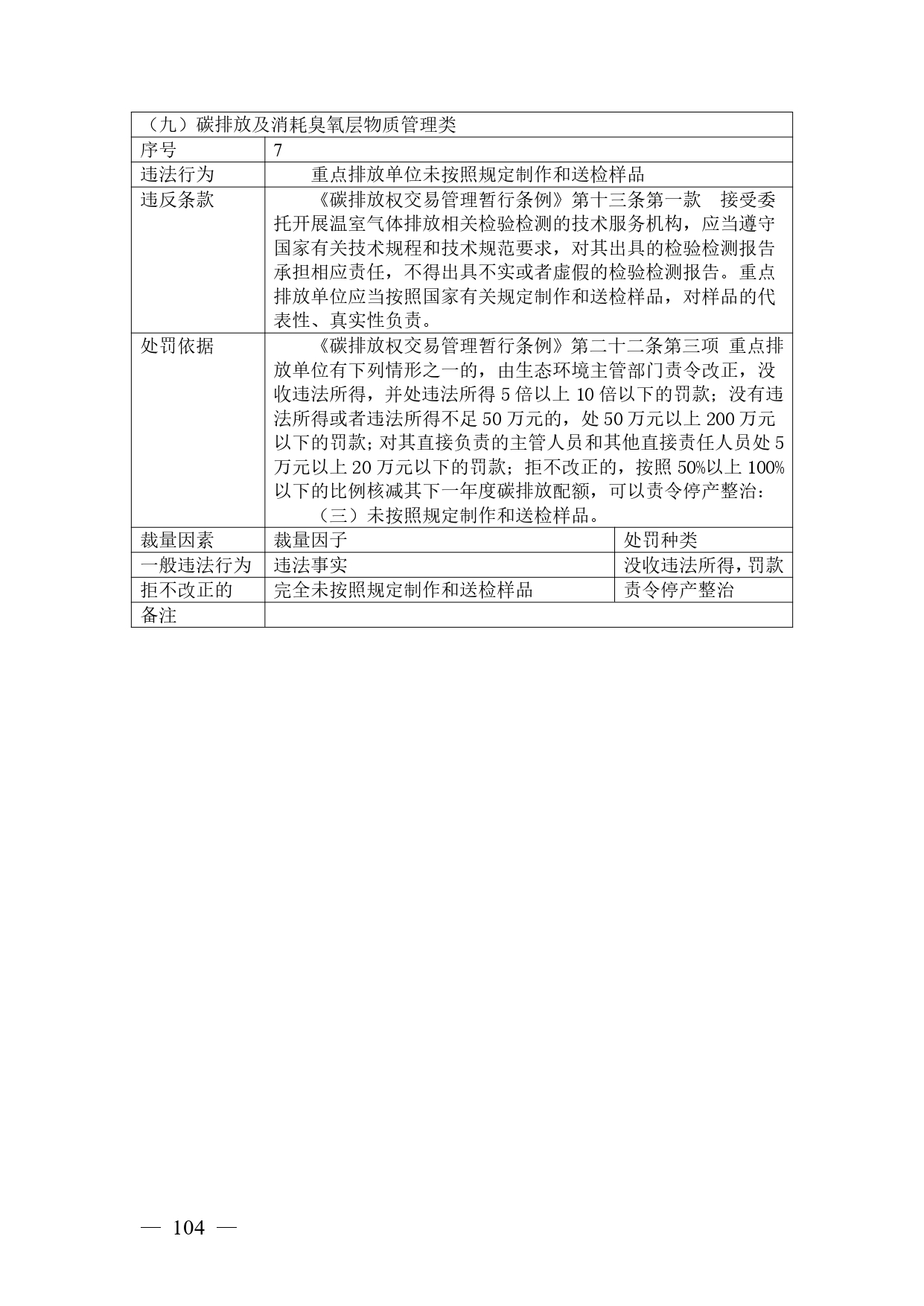 《广西壮族自治区生态环境非罚款类行政处罚裁量规则（征求意见稿）》