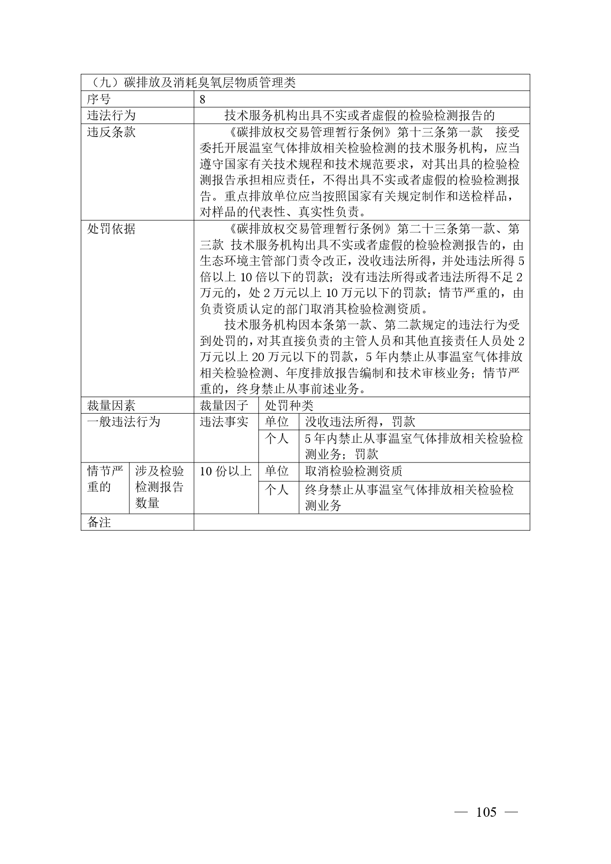 《广西壮族自治区生态环境非罚款类行政处罚裁量规则（征求意见稿）》