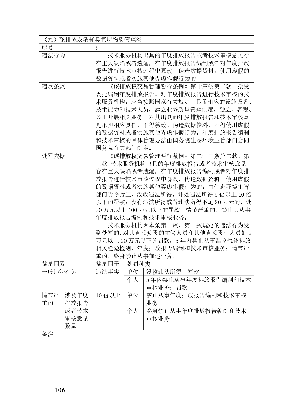 《广西壮族自治区生态环境非罚款类行政处罚裁量规则（征求意见稿）》
