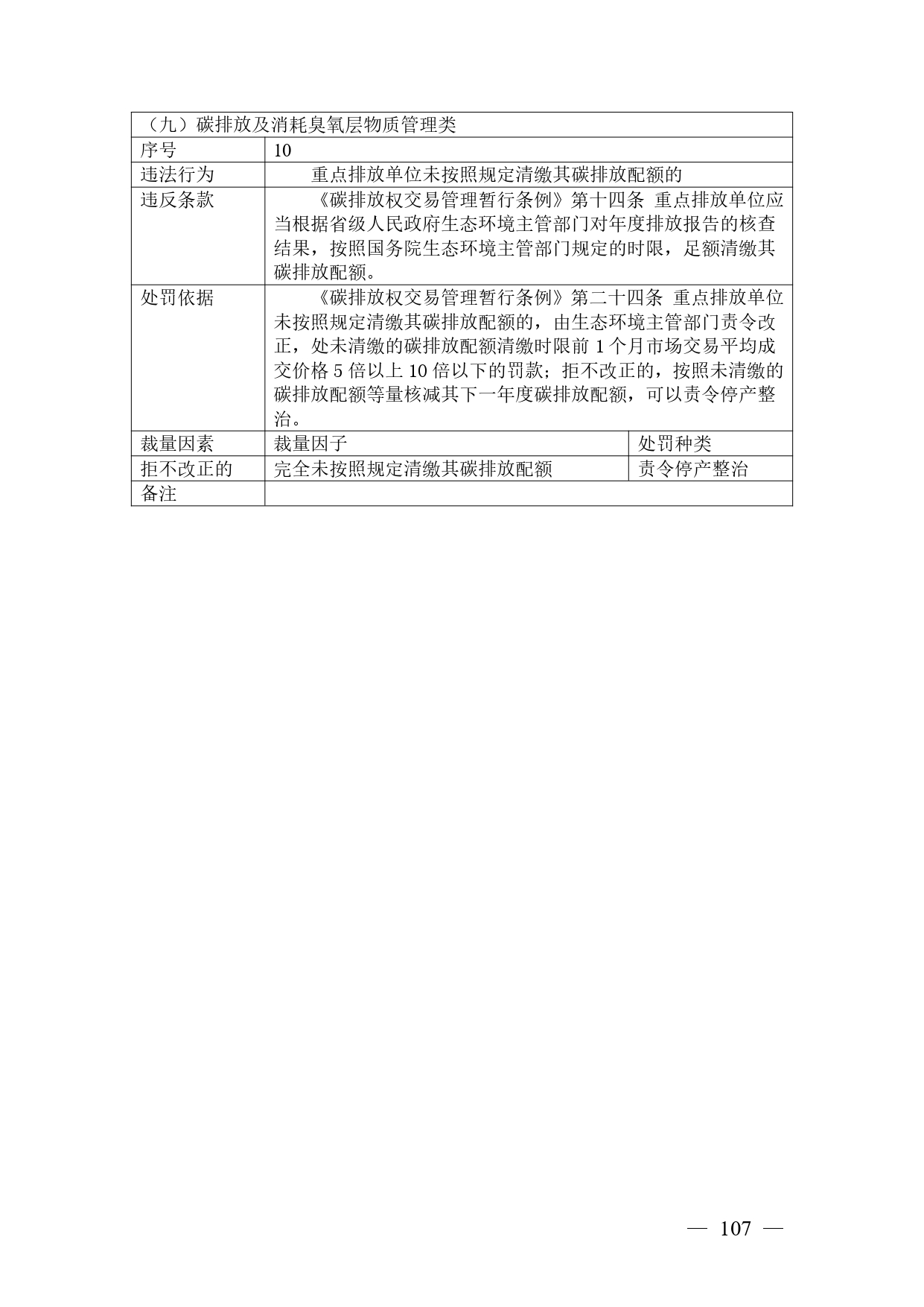 《广西壮族自治区生态环境非罚款类行政处罚裁量规则（征求意见稿）》