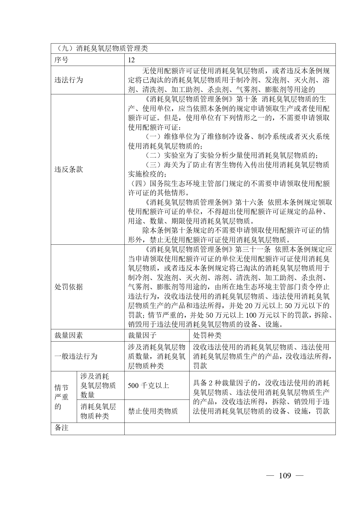 《广西壮族自治区生态环境非罚款类行政处罚裁量规则（征求意见稿）》
