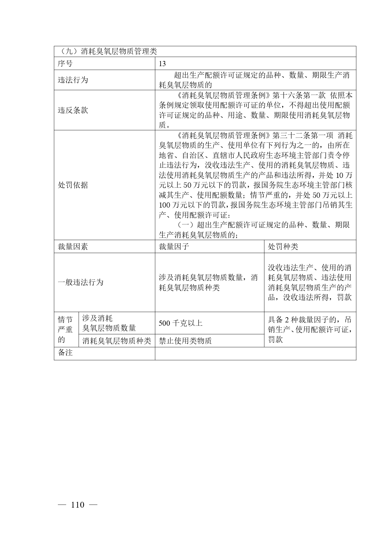 《广西壮族自治区生态环境非罚款类行政处罚裁量规则（征求意见稿）》