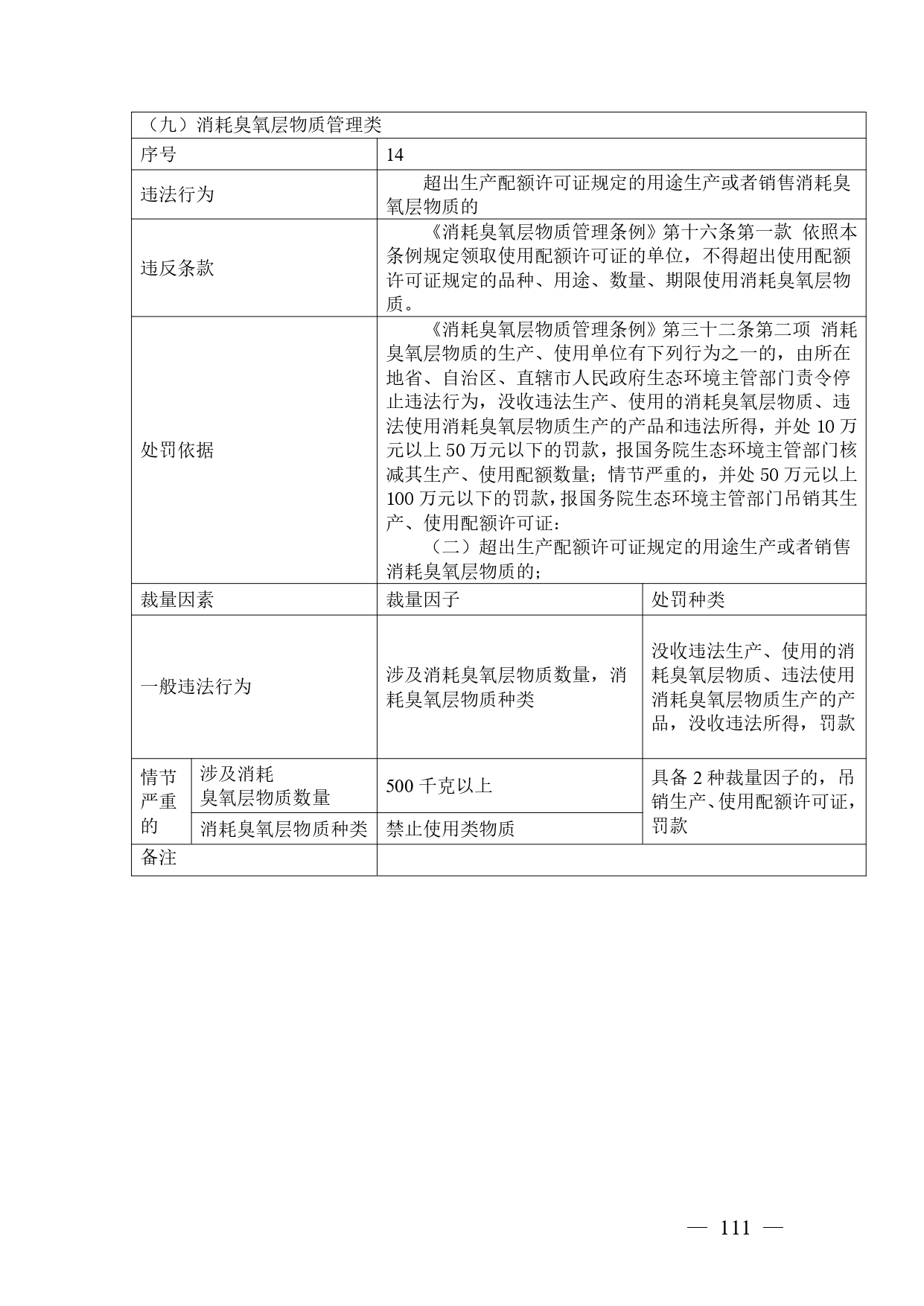 《广西壮族自治区生态环境非罚款类行政处罚裁量规则（征求意见稿）》
