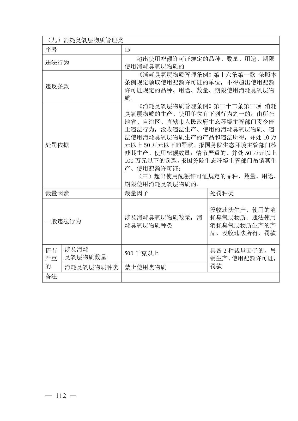 《广西壮族自治区生态环境非罚款类行政处罚裁量规则（征求意见稿）》
