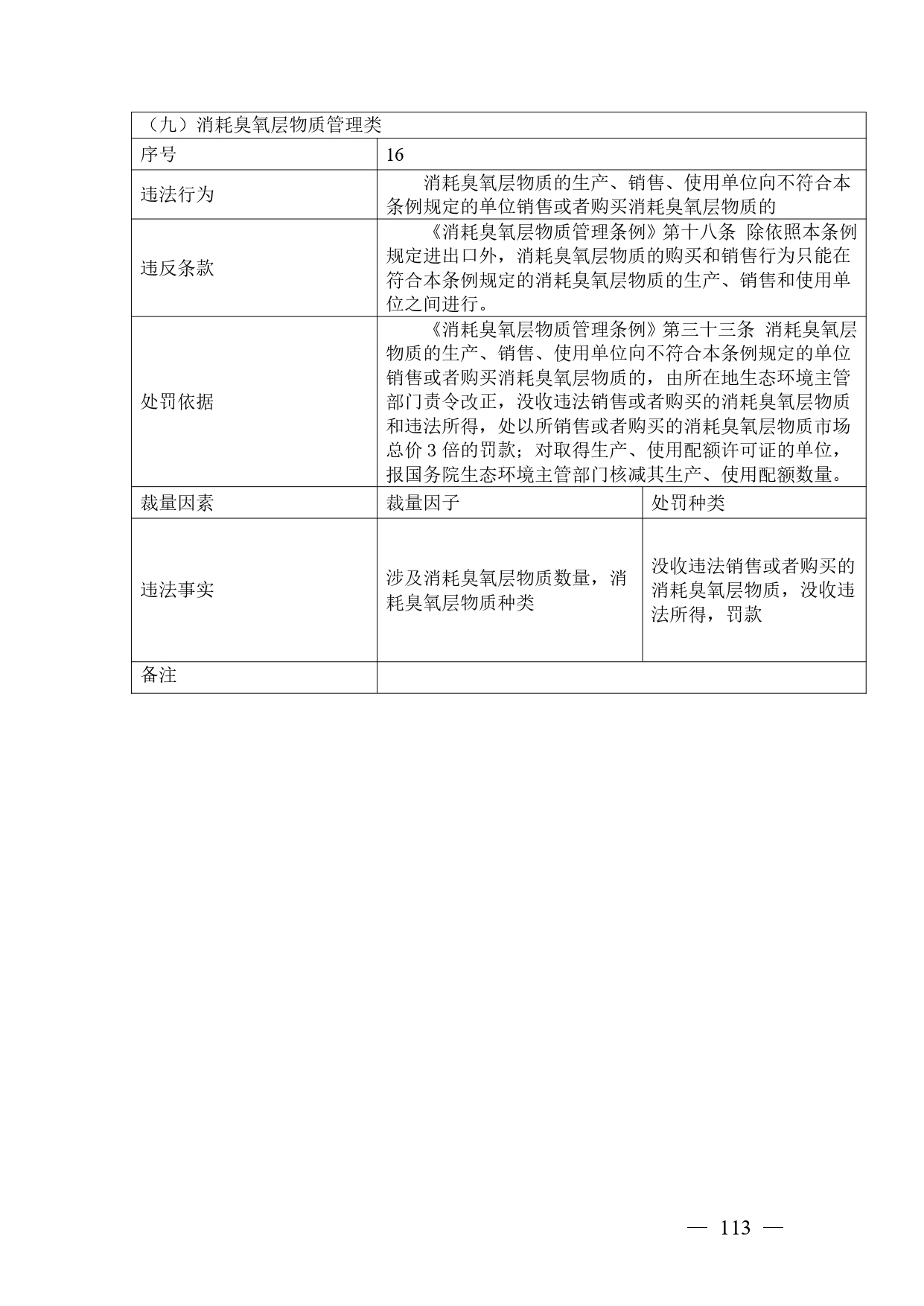《广西壮族自治区生态环境非罚款类行政处罚裁量规则（征求意见稿）》