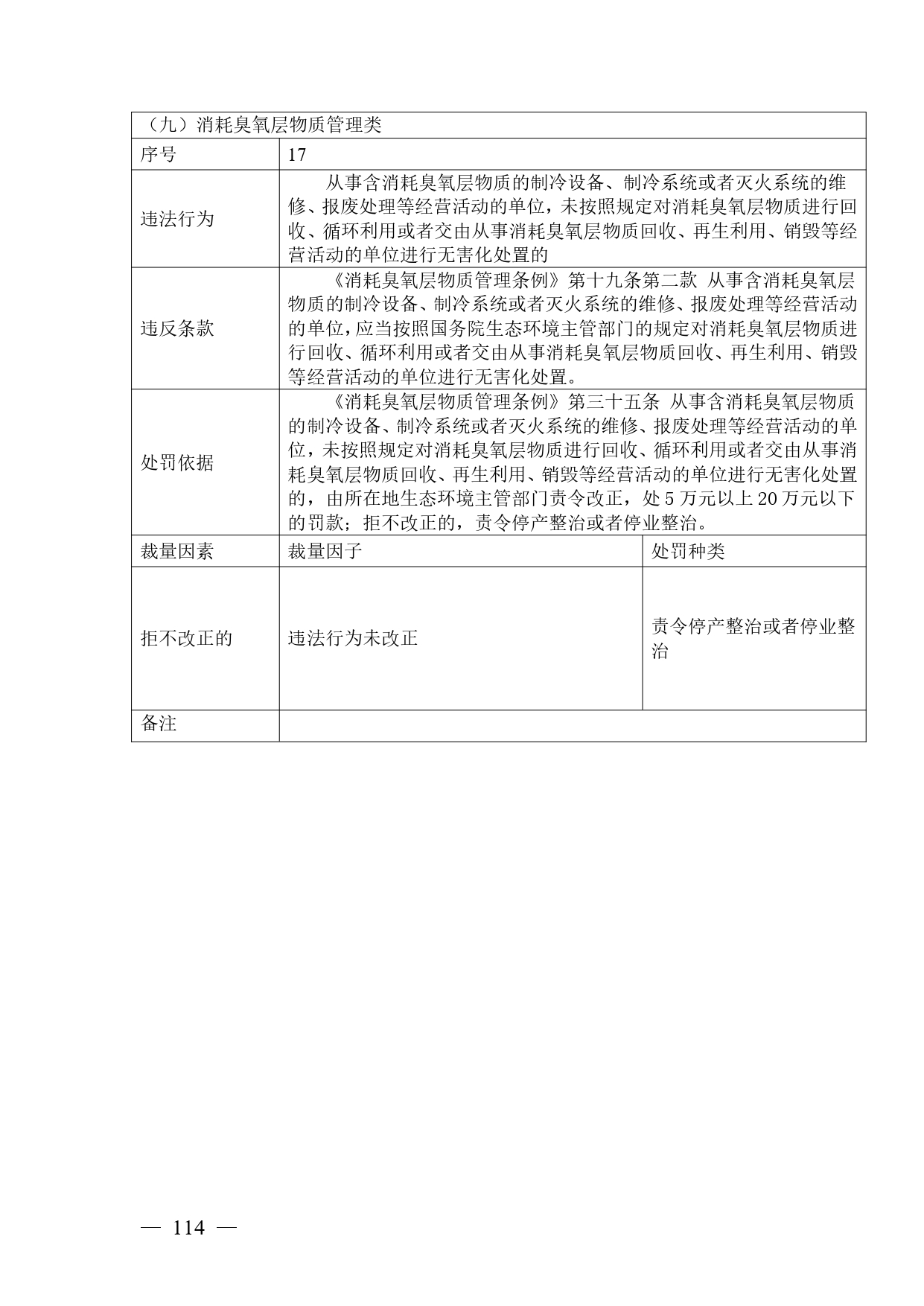 《广西壮族自治区生态环境非罚款类行政处罚裁量规则（征求意见稿）》