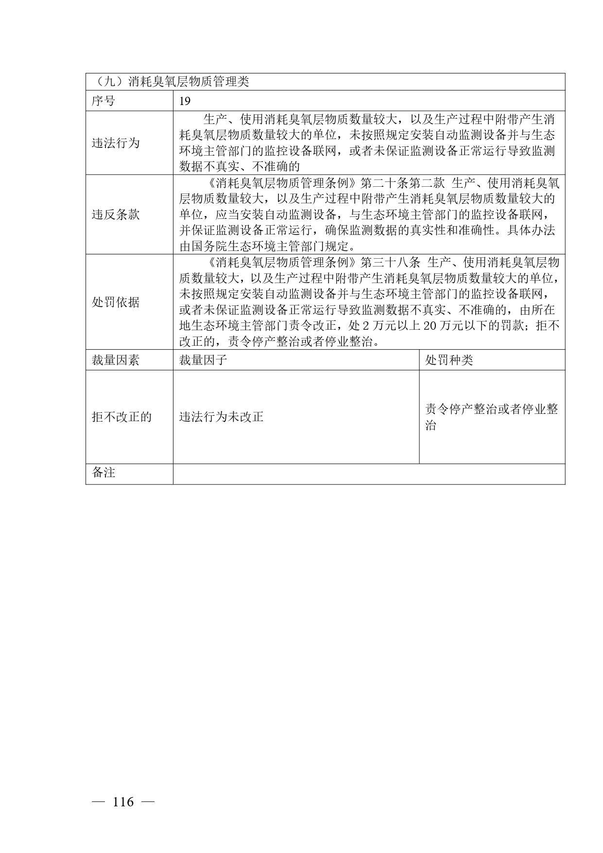 《广西壮族自治区生态环境非罚款类行政处罚裁量规则（征求意见稿）》