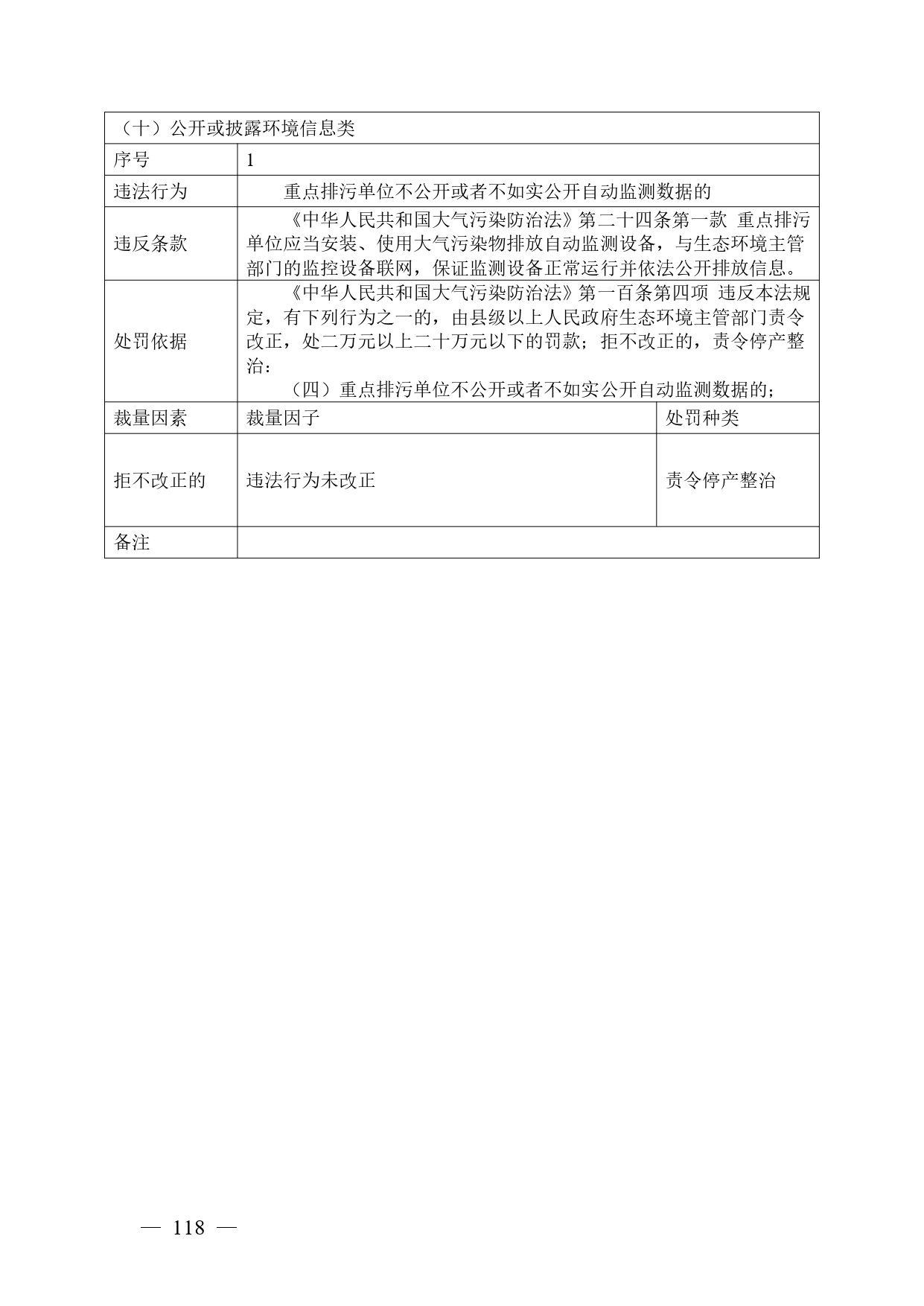 《广西壮族自治区生态环境非罚款类行政处罚裁量规则（征求意见稿）》