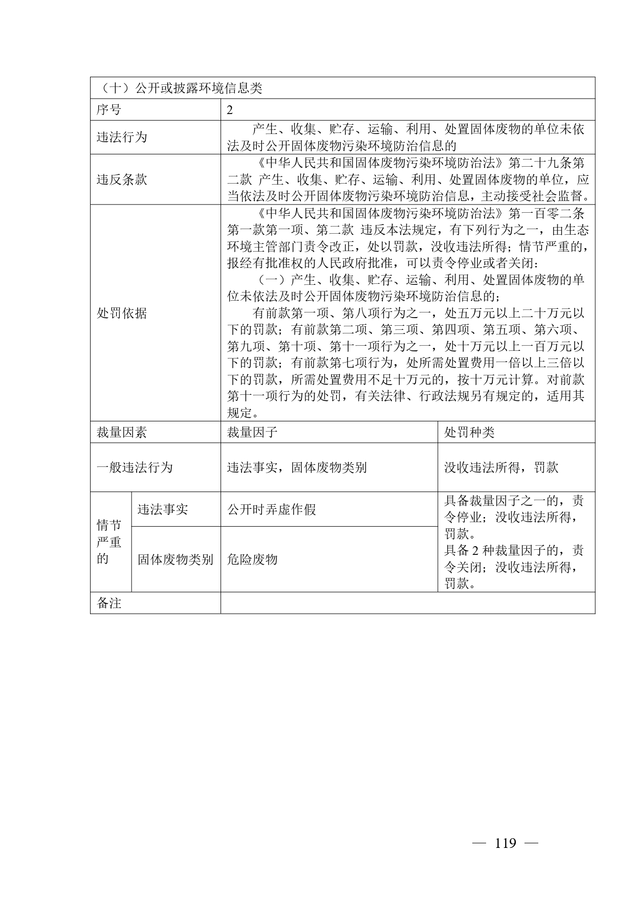 《广西壮族自治区生态环境非罚款类行政处罚裁量规则（征求意见稿）》