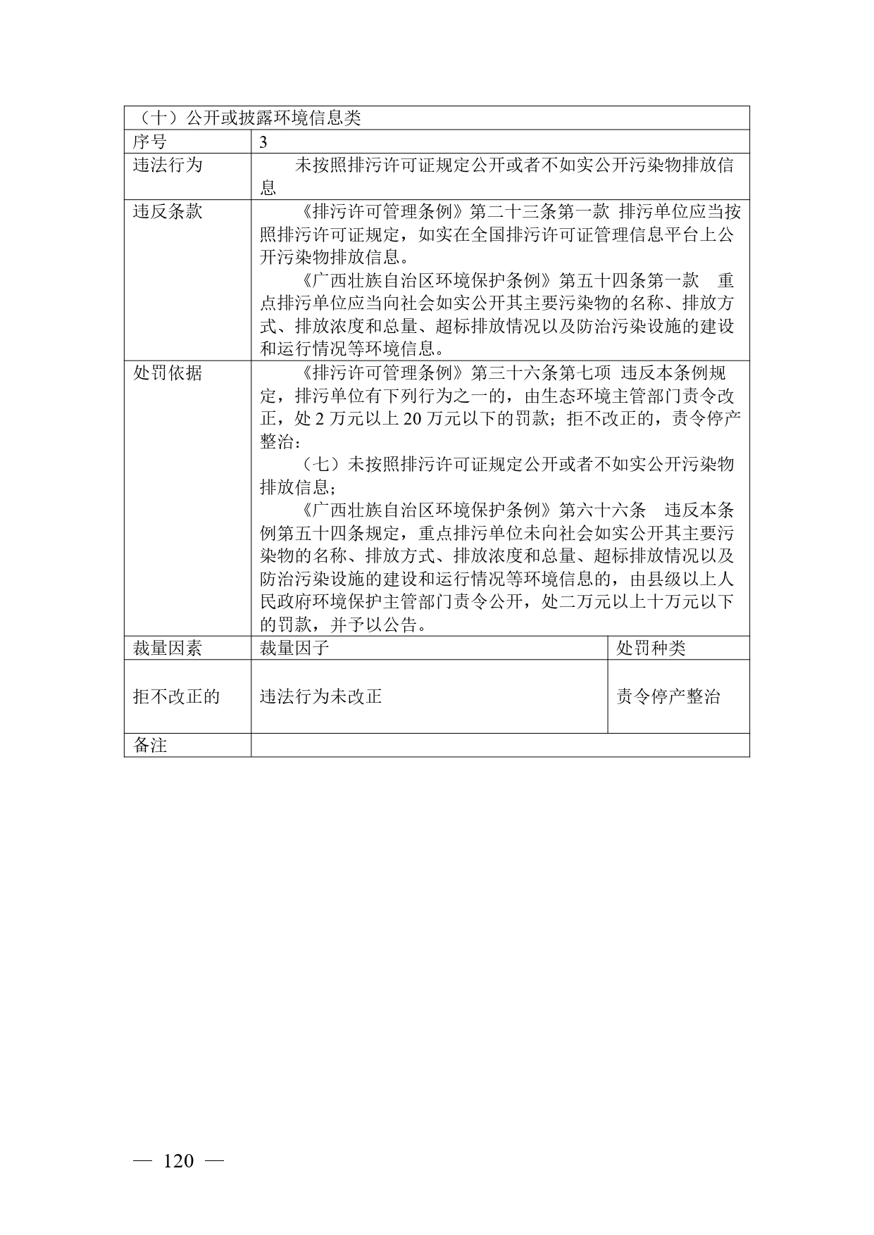 《广西壮族自治区生态环境非罚款类行政处罚裁量规则（征求意见稿）》