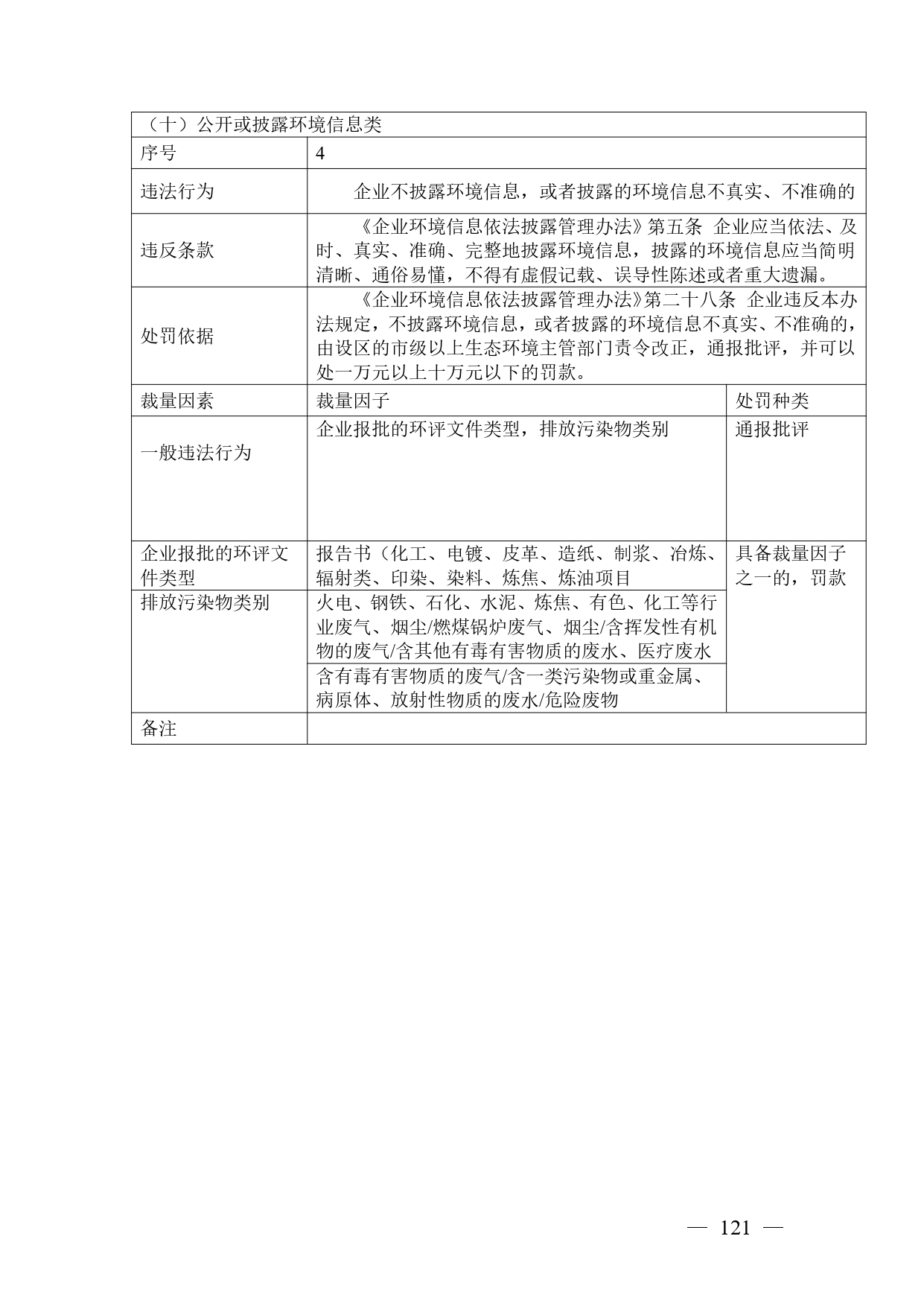 《广西壮族自治区生态环境非罚款类行政处罚裁量规则（征求意见稿）》