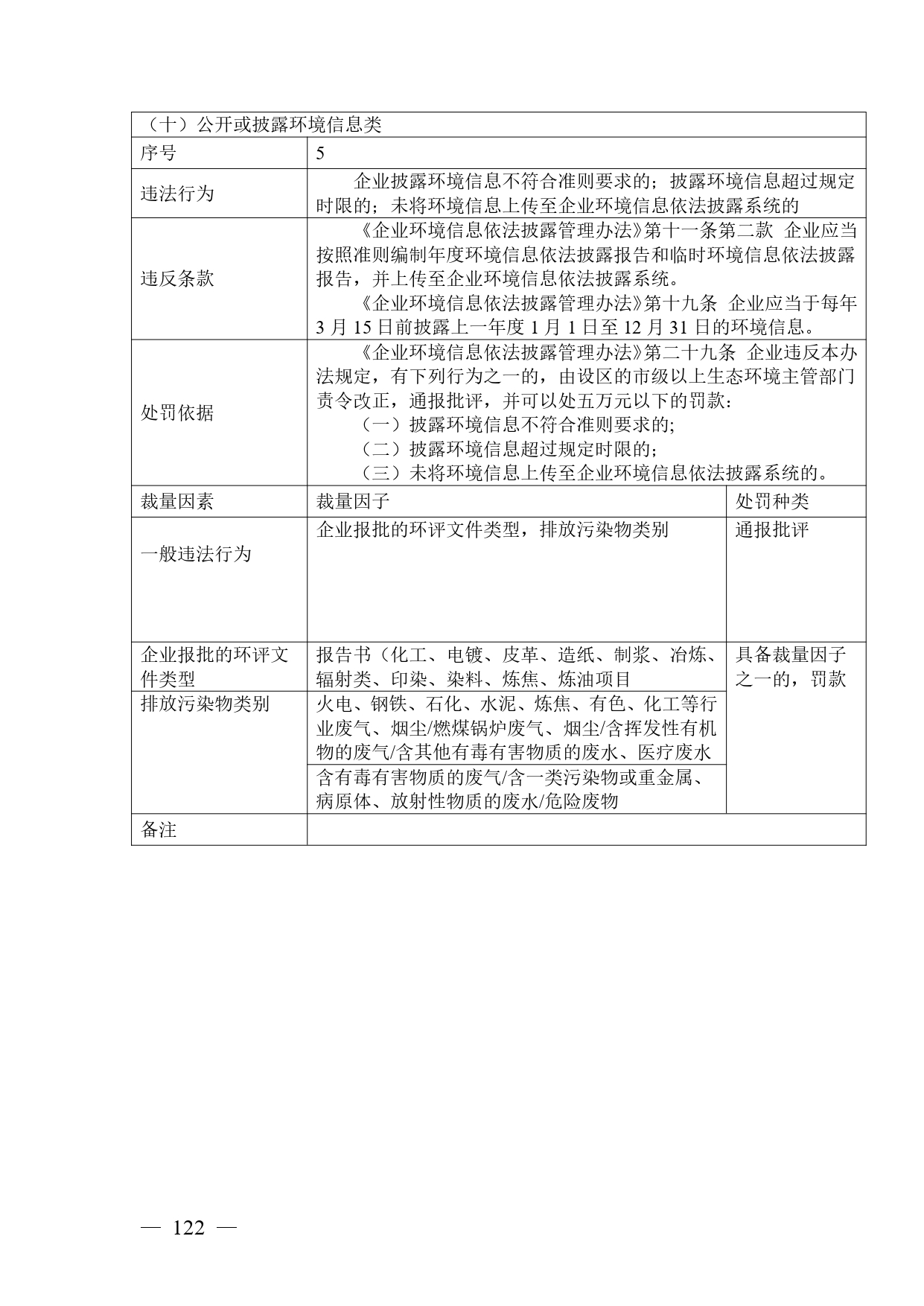 《广西壮族自治区生态环境非罚款类行政处罚裁量规则（征求意见稿）》