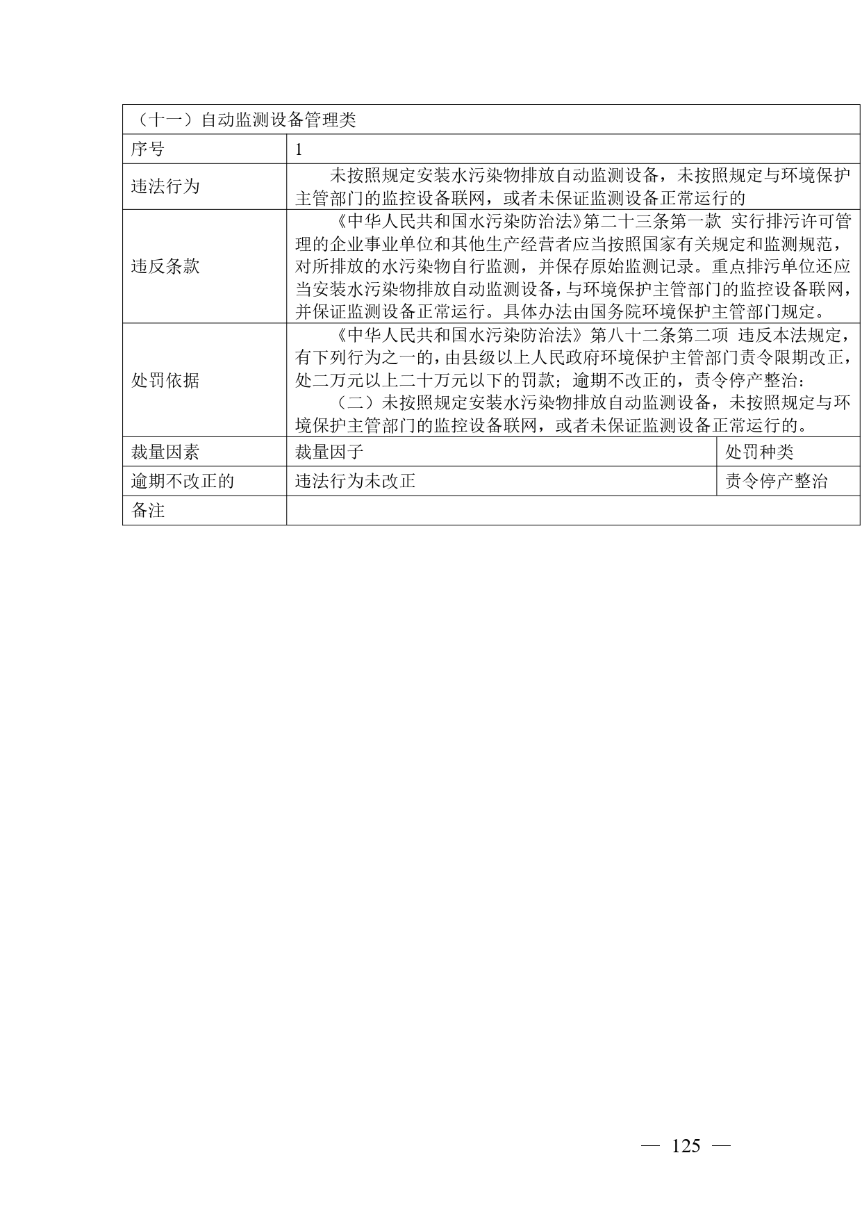 《广西壮族自治区生态环境非罚款类行政处罚裁量规则（征求意见稿）》