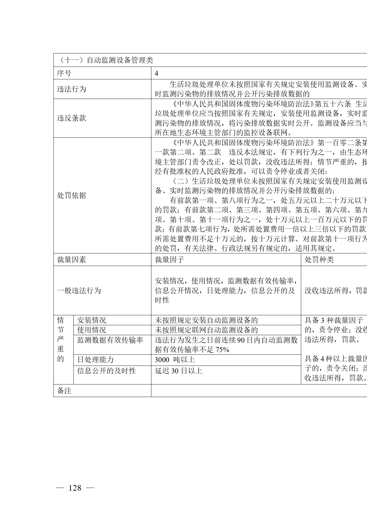 《广西壮族自治区生态环境非罚款类行政处罚裁量规则（征求意见稿）》
