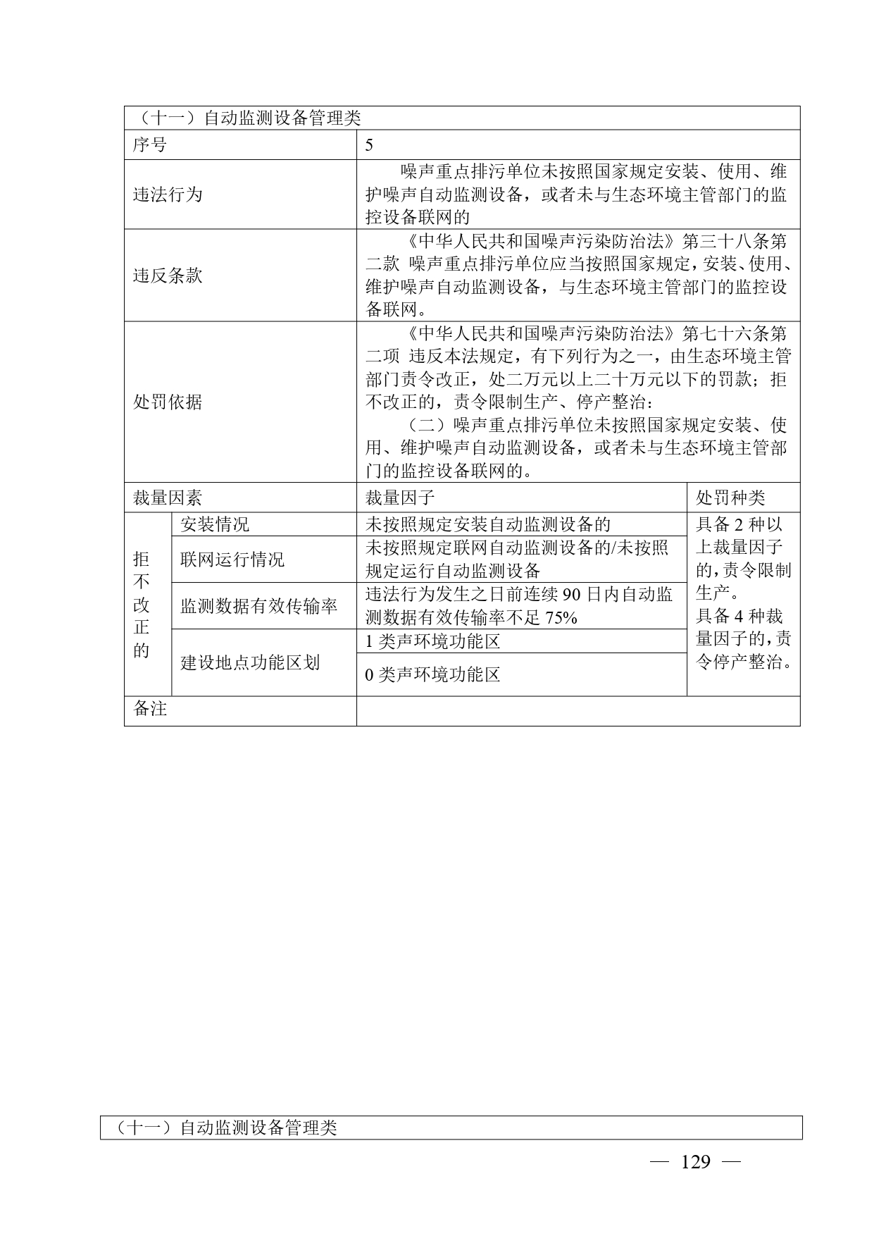 《广西壮族自治区生态环境非罚款类行政处罚裁量规则（征求意见稿）》