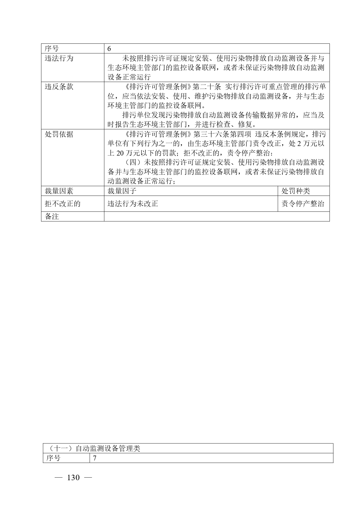 《广西壮族自治区生态环境非罚款类行政处罚裁量规则（征求意见稿）》