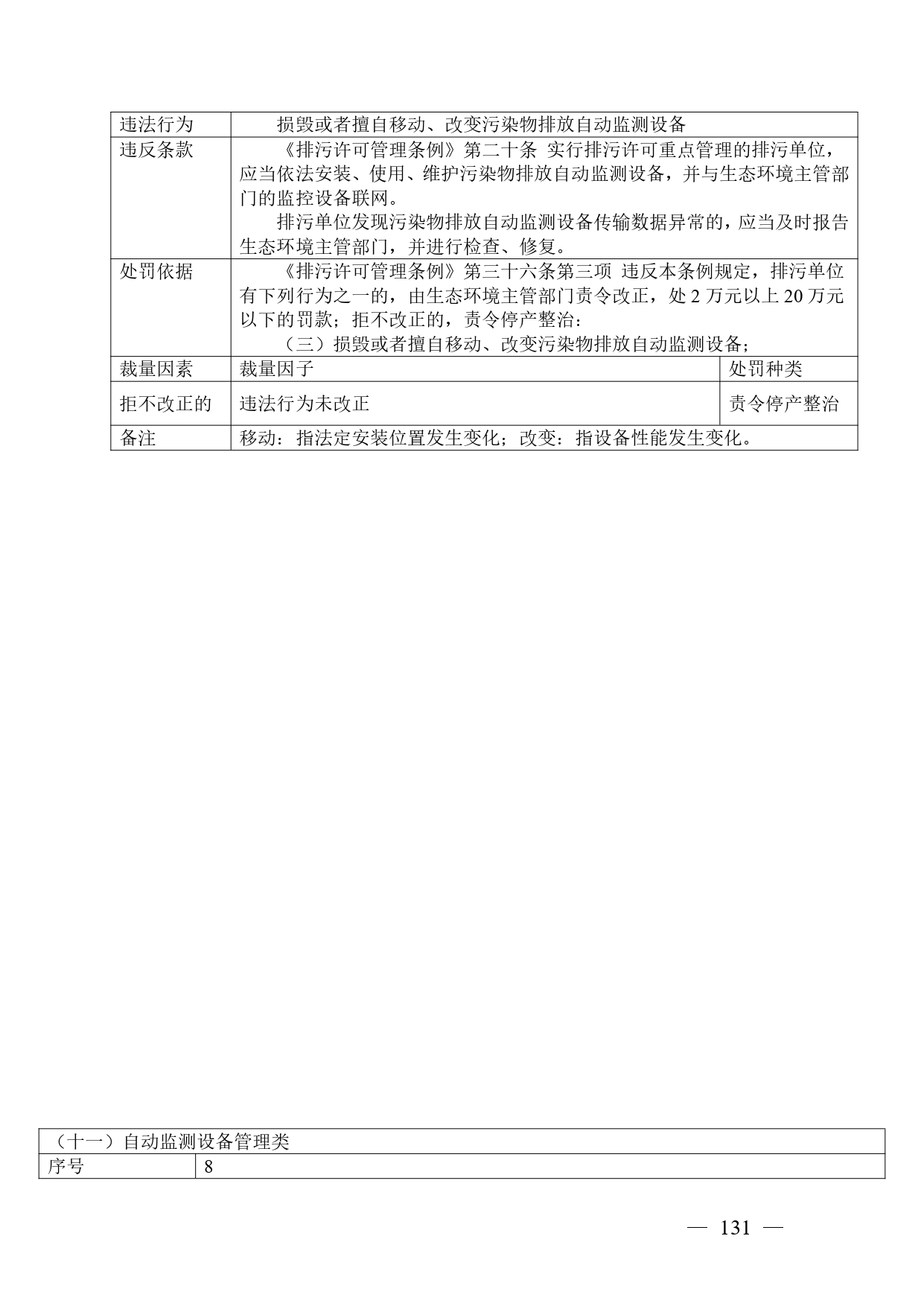 《广西壮族自治区生态环境非罚款类行政处罚裁量规则（征求意见稿）》