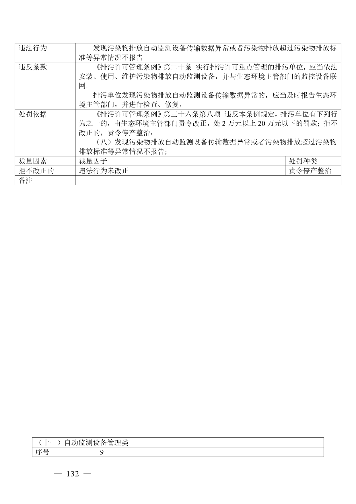《广西壮族自治区生态环境非罚款类行政处罚裁量规则（征求意见稿）》