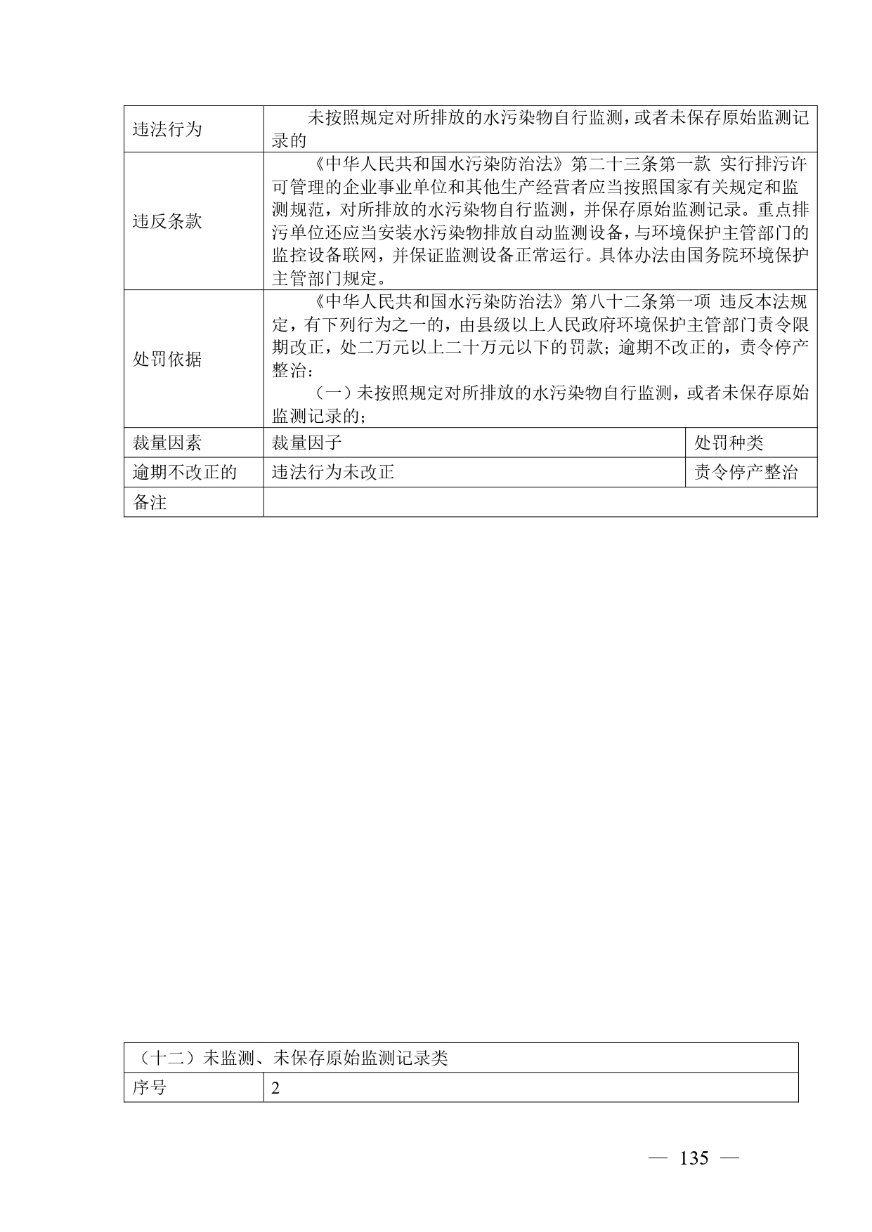 《广西壮族自治区生态环境非罚款类行政处罚裁量规则（征求意见稿）》