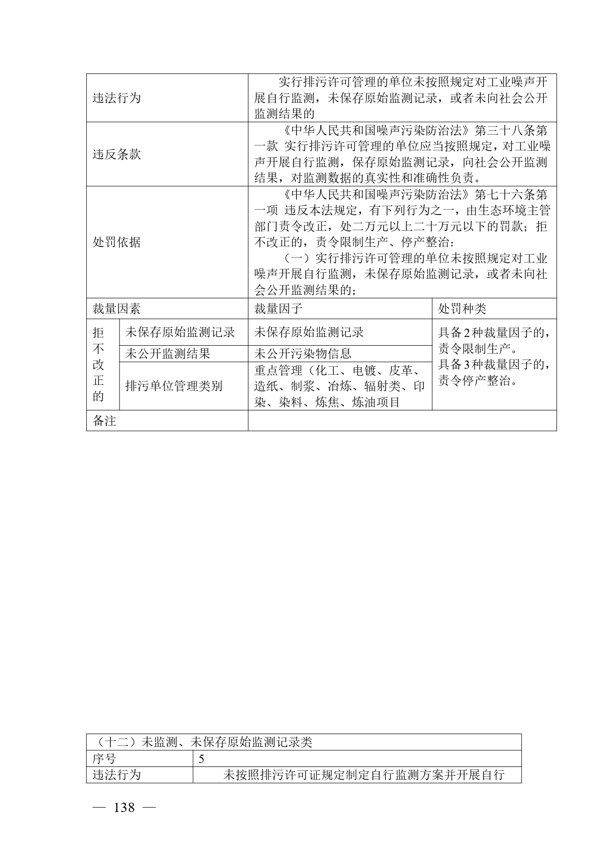 《广西壮族自治区生态环境非罚款类行政处罚裁量规则（征求意见稿）》