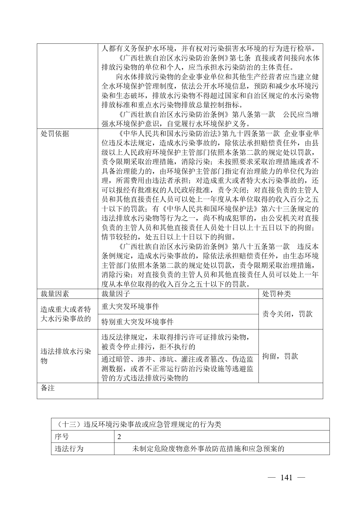 《广西壮族自治区生态环境非罚款类行政处罚裁量规则（征求意见稿）》