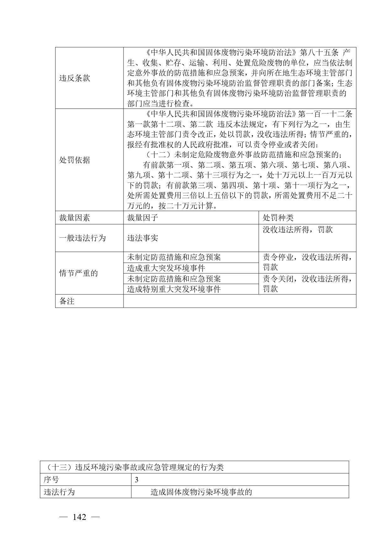 《广西壮族自治区生态环境非罚款类行政处罚裁量规则（征求意见稿）》